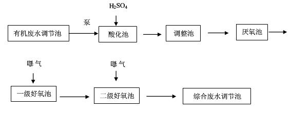 處理含銅廢液的方法與流程