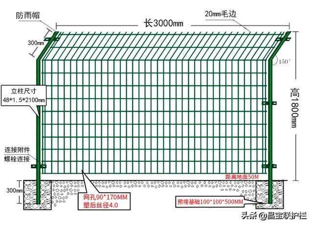 潮南區(qū)噴塑鐵絲網(wǎng)圍欄用途