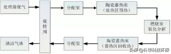 鋁氧化廢氣處理方法