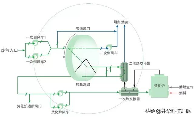 鋁氧化廢氣處理方法