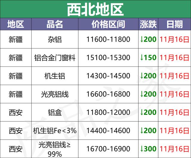 鋁鐵合金用途廠家