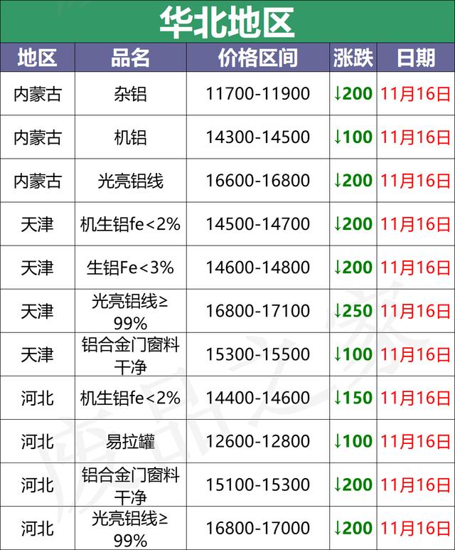 鋁鐵合金用途廠家