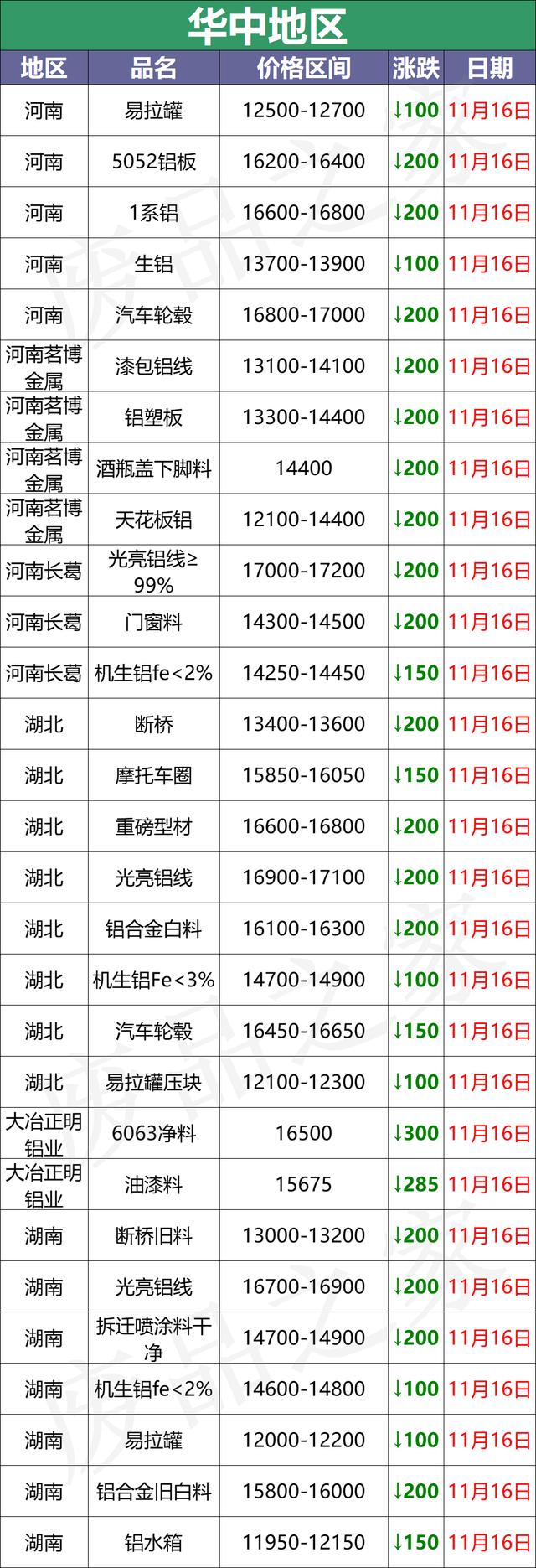 鋁鐵合金用途廠家