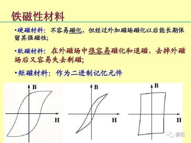 鐵磁材料可分為哪幾類用途