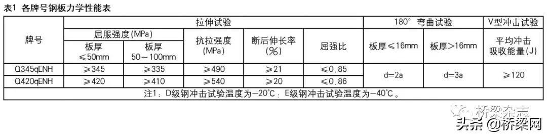 湖南鐵路耐候鋼板效果與用途