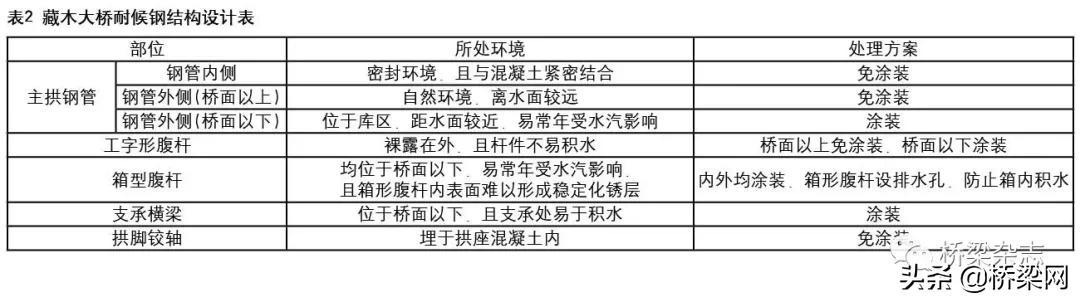 湖南鐵路耐候鋼板效果與用途