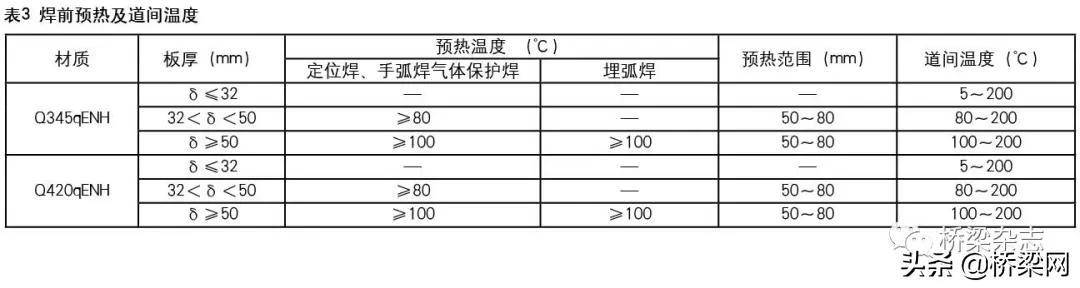 湖南鐵路耐候鋼板效果與用途