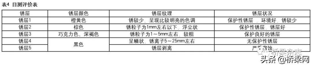 湖南鐵路耐候鋼板效果與用途