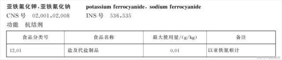 飼料用檸檬酸鐵銨用途