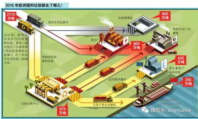 國(guó)外處理廢紙的方法