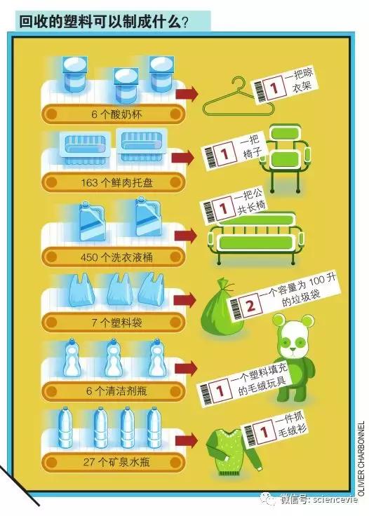 國(guó)外處理廢紙的方法