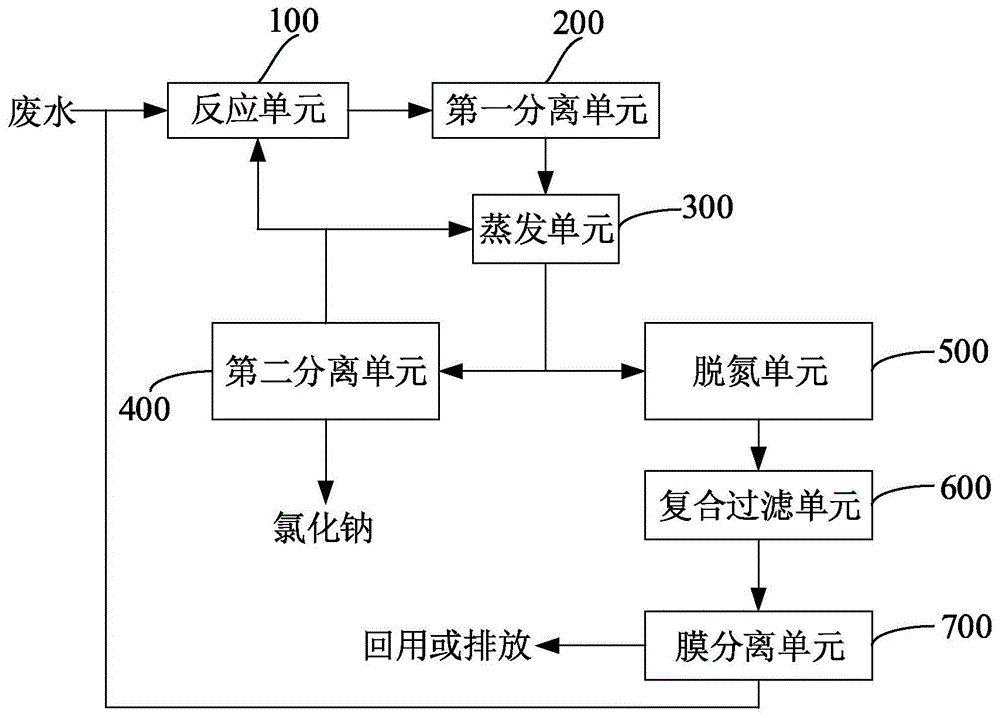 廢水銅超標(biāo)處理方法（地表水中銅超標(biāo)的原因）