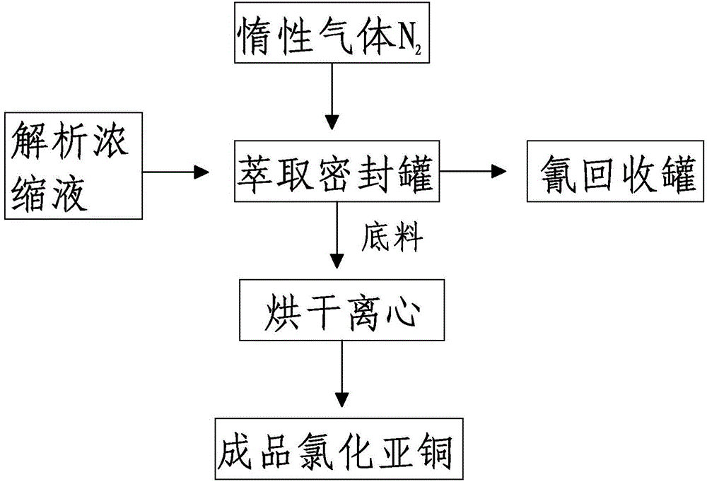 廢水銅超標(biāo)處理方法（地表水中銅超標(biāo)的原因）