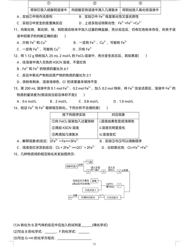 鐵的簡單化合物用途和危害