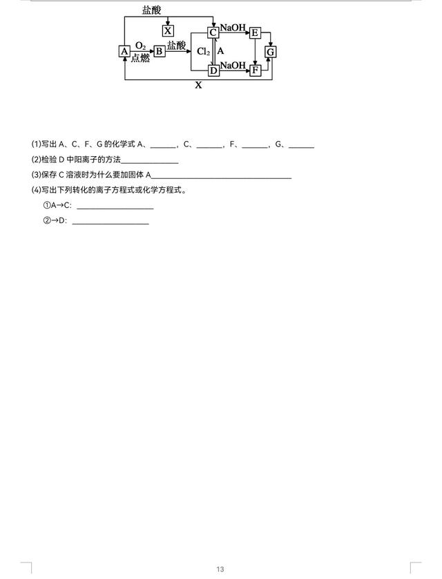 鐵的簡單化合物用途和危害