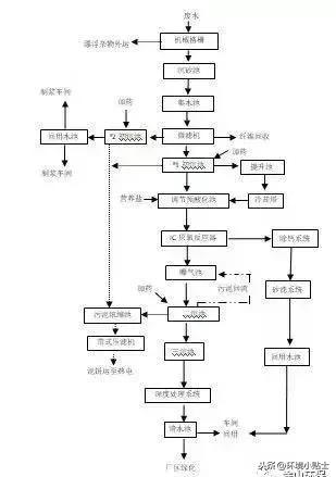 廢紙回用與控制處理方法