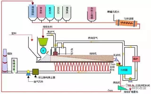 鐵廠各種煤用途