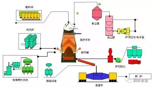 鐵廠各種煤用途