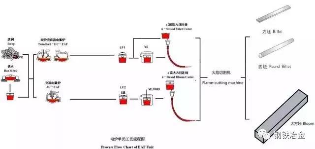 鐵廠各種煤用途