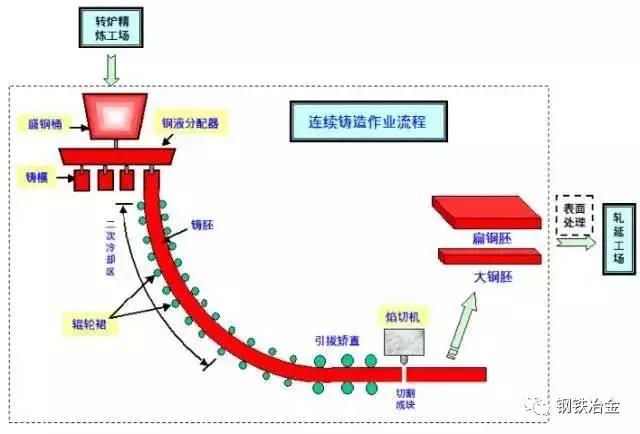 鐵廠各種煤用途