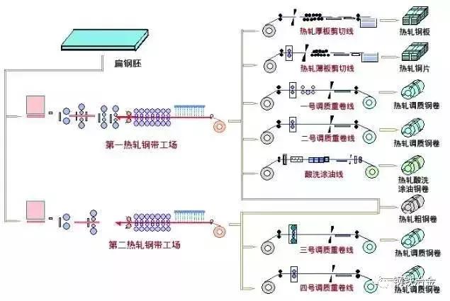 鐵廠各種煤用途