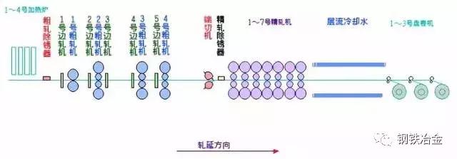 鐵廠各種煤用途