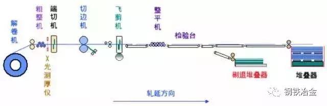 鐵廠各種煤用途