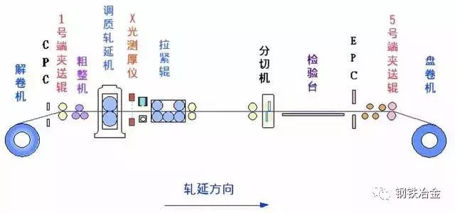 鐵廠各種煤用途