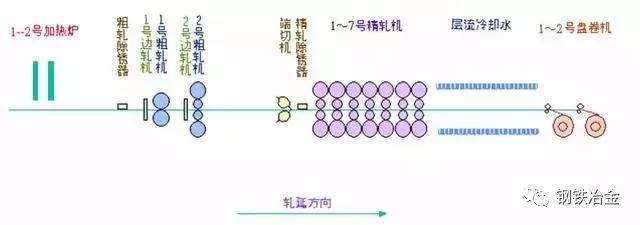 鐵廠各種煤用途