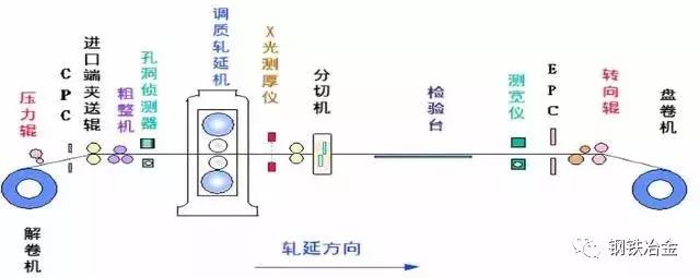 鐵廠各種煤用途