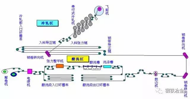 鐵廠各種煤用途