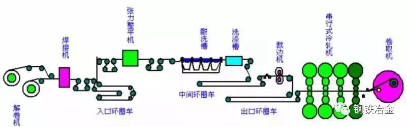 鐵廠各種煤用途