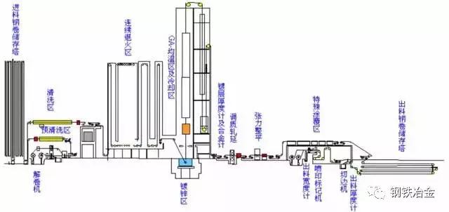 鐵廠各種煤用途