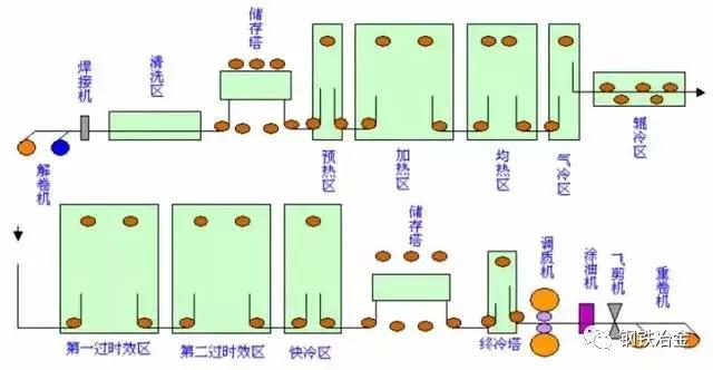 鐵廠各種煤用途