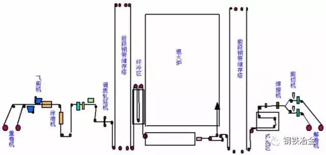 鐵廠各種煤用途