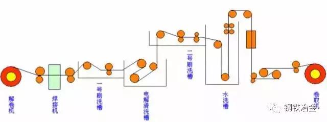 鐵廠各種煤用途