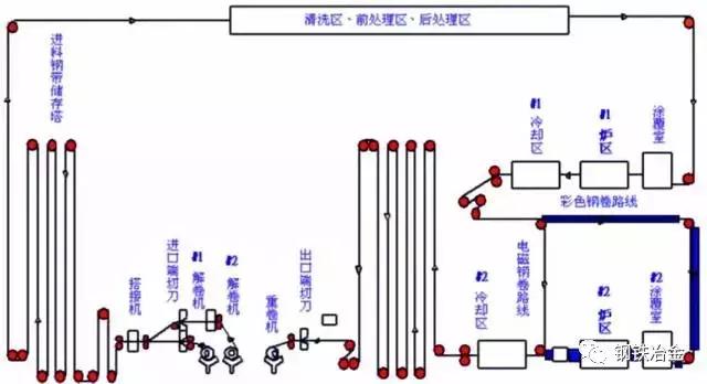 鐵廠各種煤用途