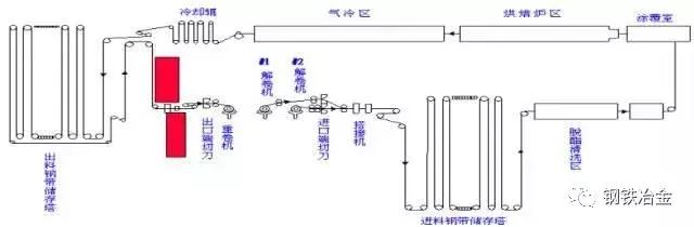 鐵廠各種煤用途