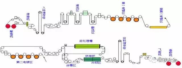 鐵廠各種煤用途