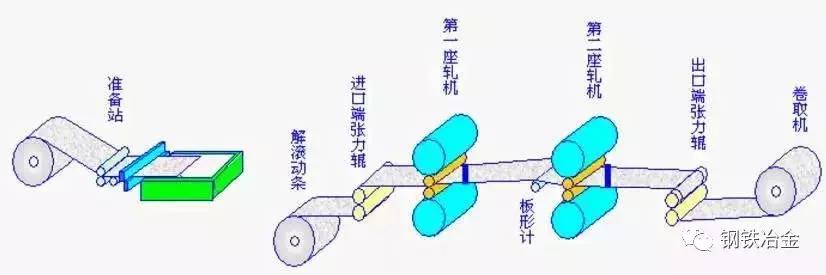 鐵廠各種煤用途