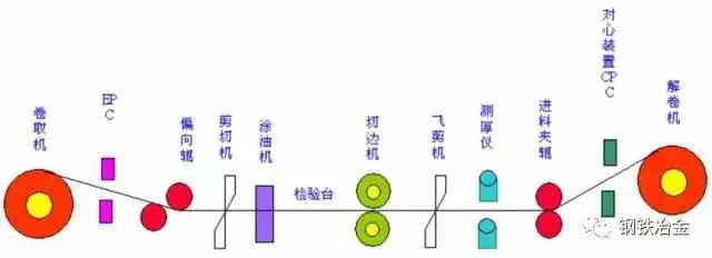 鐵廠各種煤用途