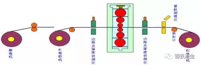 鐵廠各種煤用途