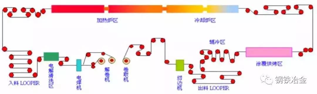 鐵廠各種煤用途