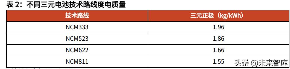 一種退錫廢液的處理方法與流程