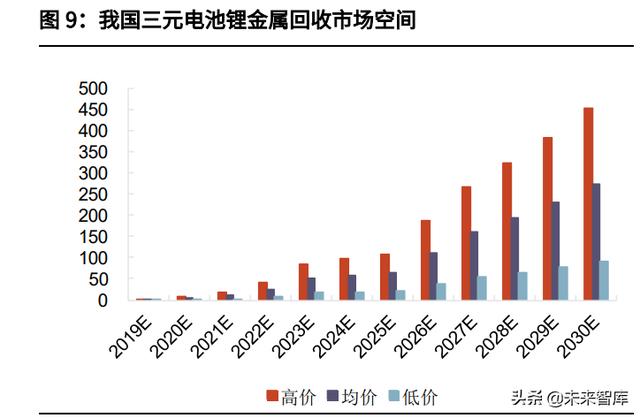 一種退錫廢液的處理方法與流程