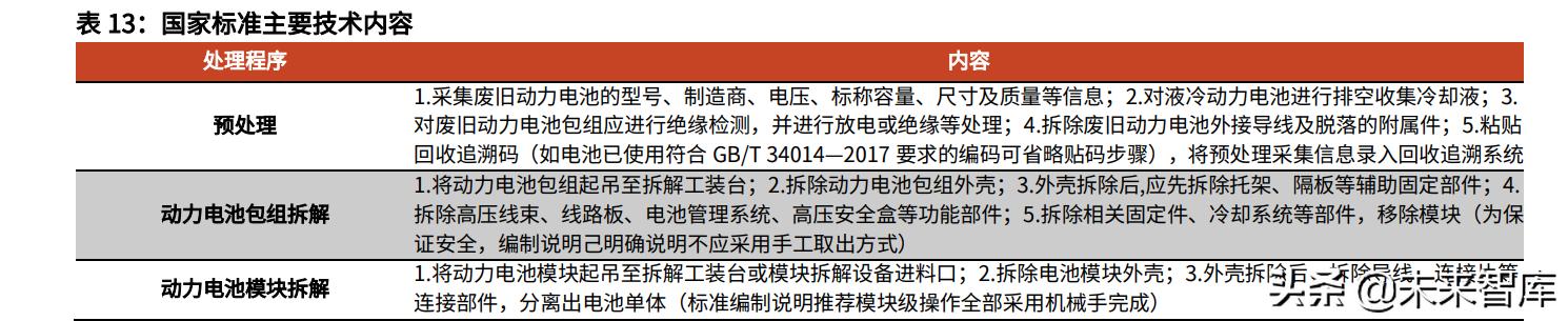 一種退錫廢液的處理方法與流程