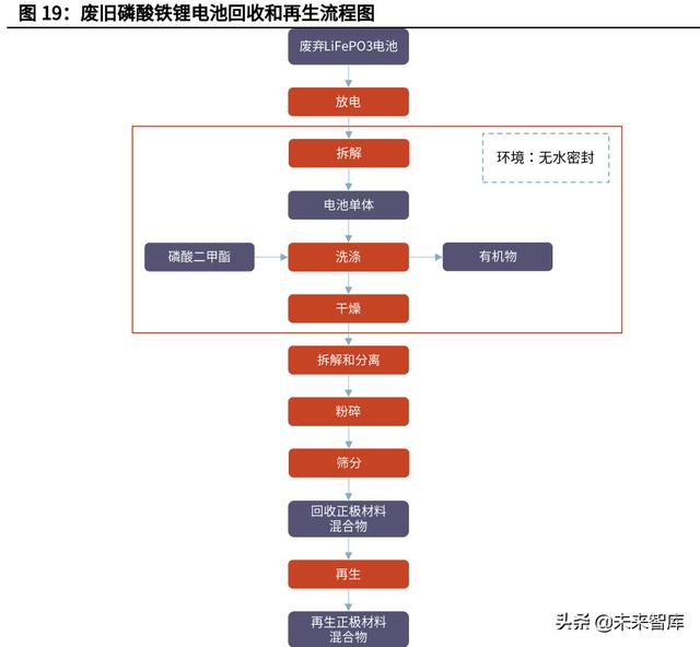 一種退錫廢液的處理方法與流程