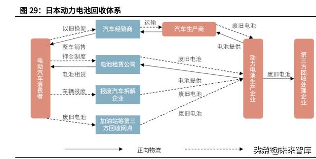 一種退錫廢液的處理方法與流程