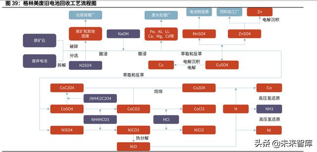 一種退錫廢液的處理方法與流程