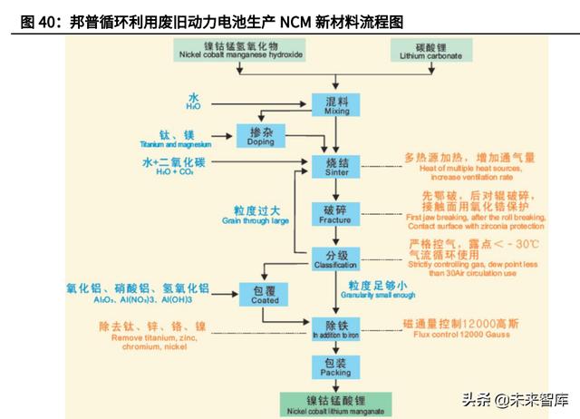 一種退錫廢液的處理方法與流程